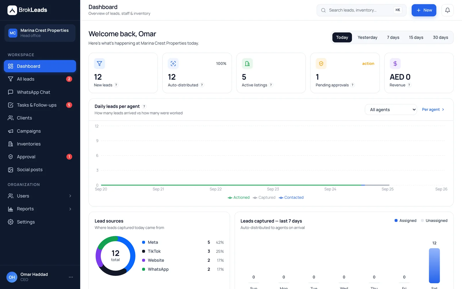 The BrokLeads dashboard for a Dubai brokerage, in AED