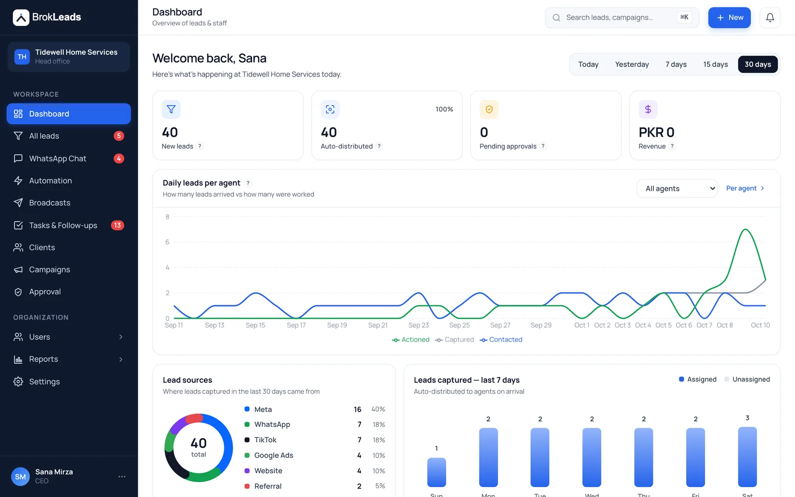 The BrokLeads owner dashboard for a home-services business (demo data)