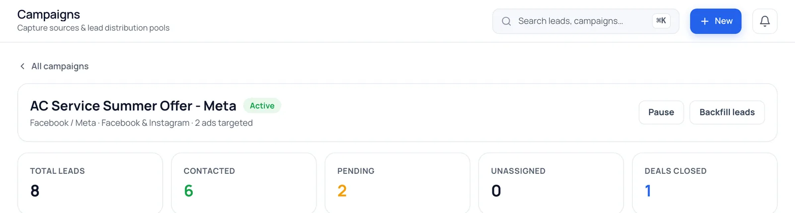 A campaign in BrokLeads with its status and lead counts: total, contacted, pending, unassigned and deals closed (demo data)